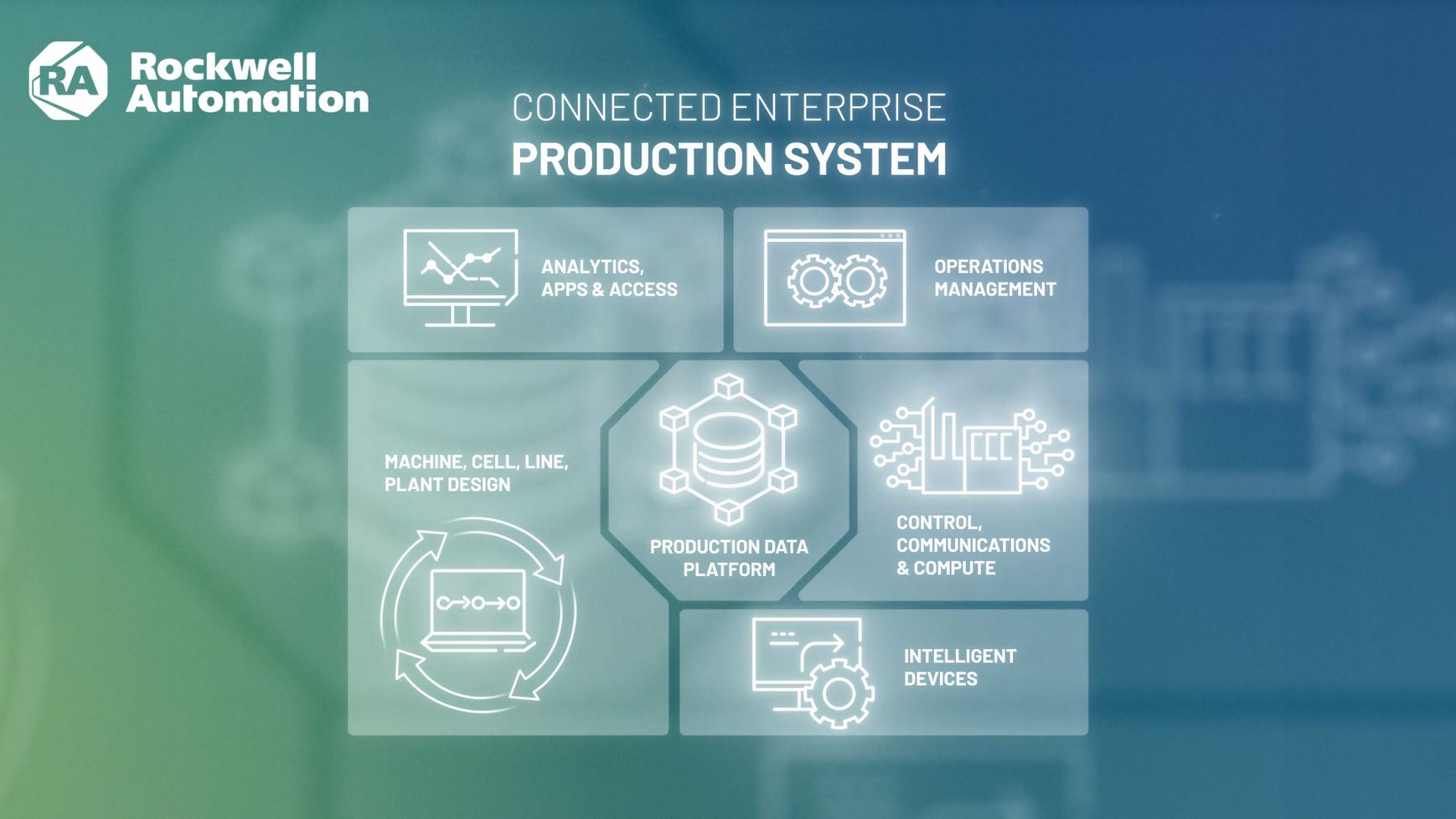 The Connected Enterprise Production System Graphic